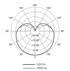 SHURE SV100-A динамический микрофон в Городеце